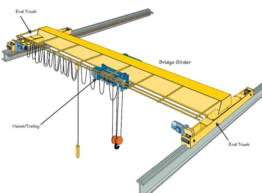 Ellsen overhead pendant crane for sale